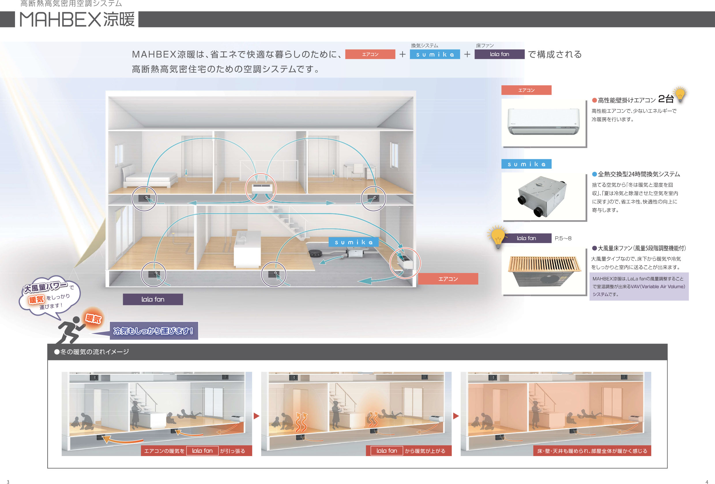 空調システム: 空調システムの基本構成 , 全体空調と局所空調 – ZXTDV
