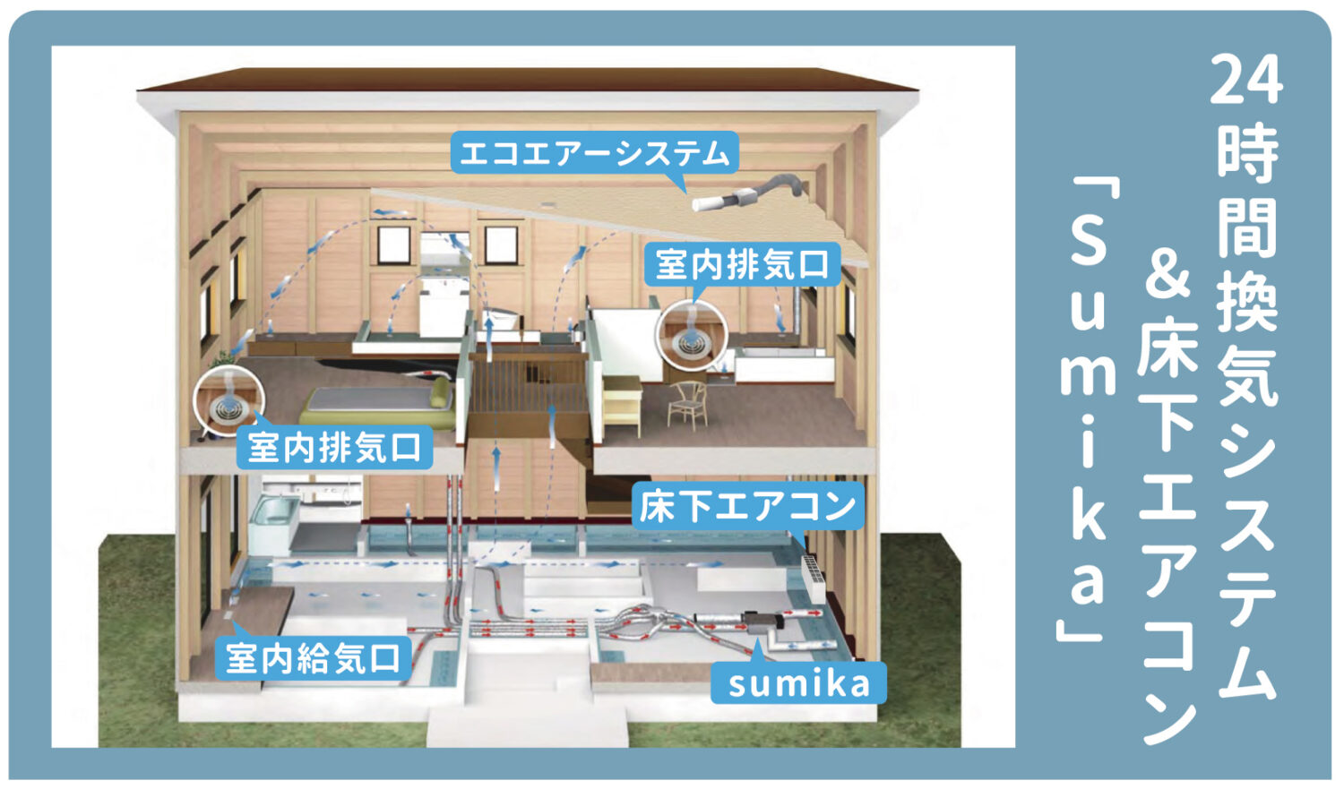 24時間熱交換型換気システム+床下エアコン みらい屋 24時間熱交換型換気システム+床下エアコン みらい屋